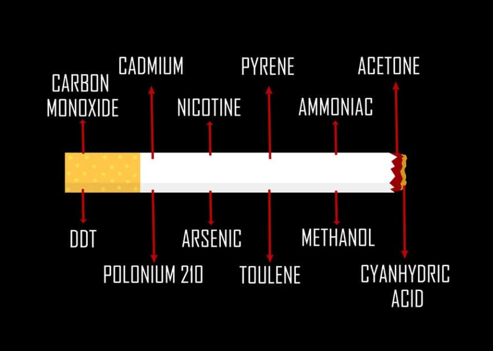 Cigarette Deadly Chemical Cocktail Laserostop Anti-Smoking Laser Luxembourg Quit Smoking cigarette deadly chemical cocktail laserostop anti-smoking laser luxembourg quit smoking